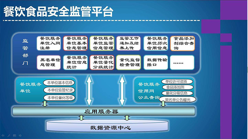 乳制品质量快速检测产品方案